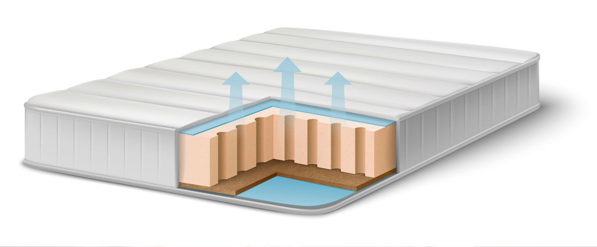 matelas memoire de forme